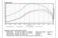 Abstimmung auf dem Prüfstand mit Leistungsmessung